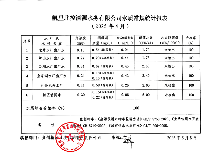 4月水质统计表(北控清源）_副本.png