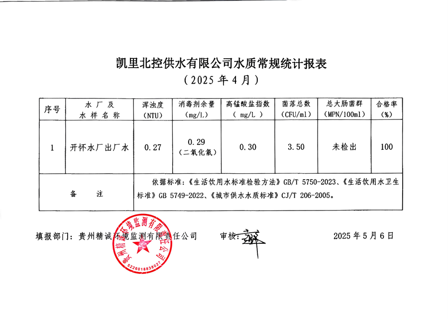 4月水质统计表（北控供水）_副本.png